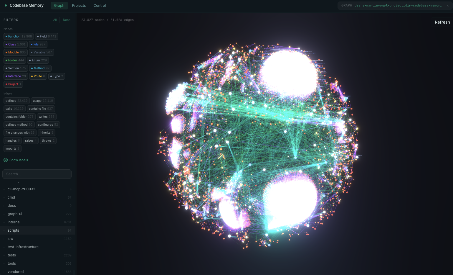 3D knowledge-graph visualization of the Codebase Memory graph showing thousands of nodes and edges